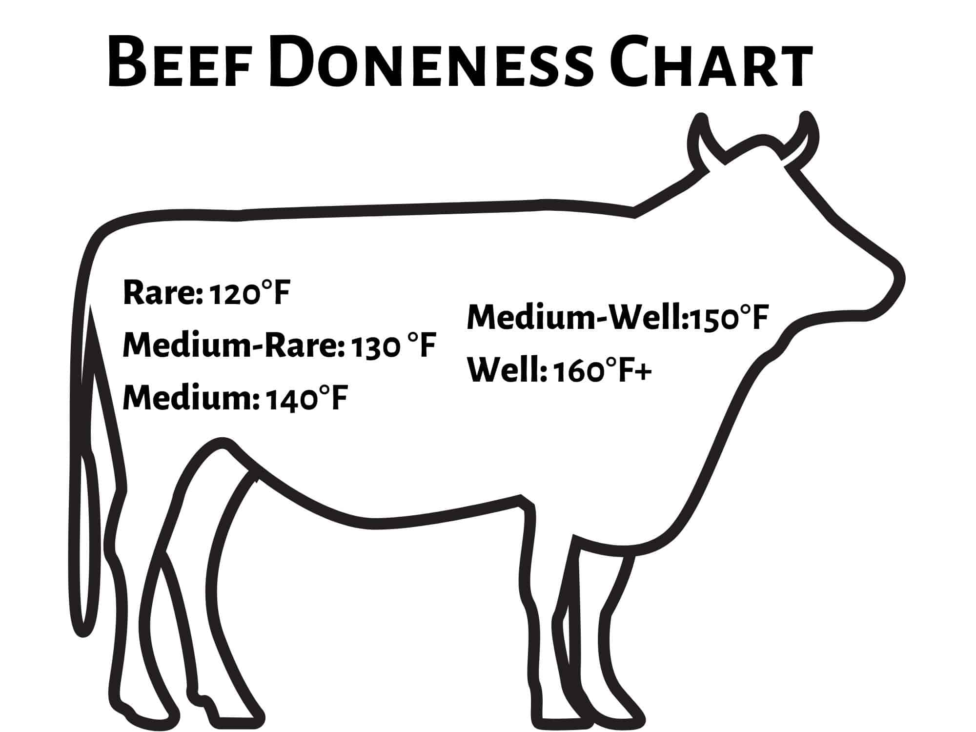 Beef internal temperature doneness chart with the outline of a bull.